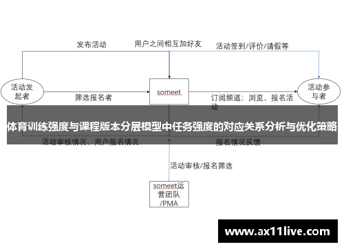 体育训练强度与课程版本分层模型中任务强度的对应关系分析与优化策略