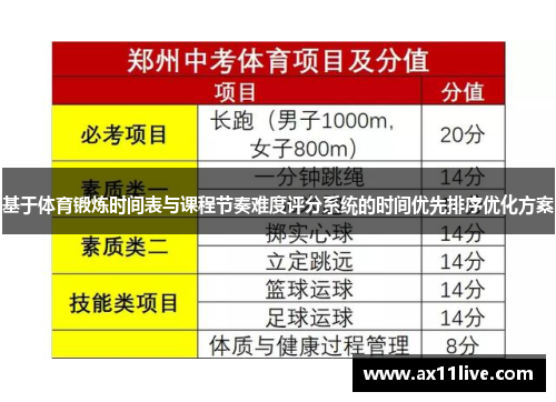 基于体育锻炼时间表与课程节奏难度评分系统的时间优先排序优化方案