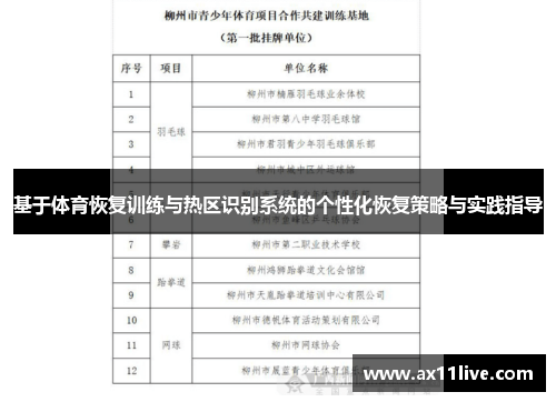 基于体育恢复训练与热区识别系统的个性化恢复策略与实践指导